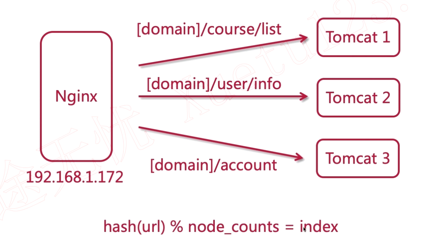 URL-hash