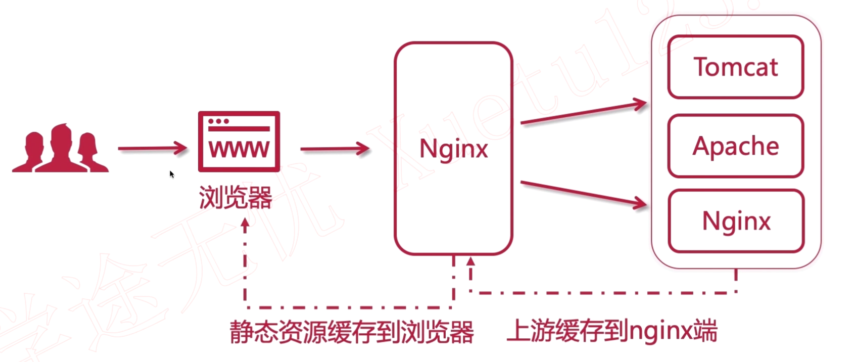 Nginx控制浏览器缓存