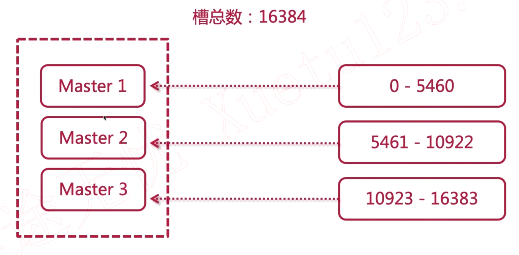 slot节点