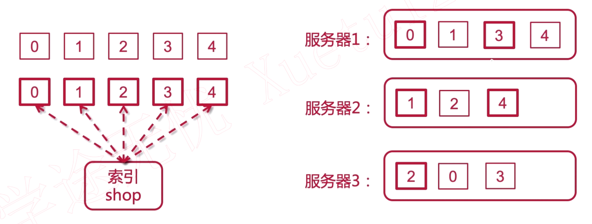ES集群概念