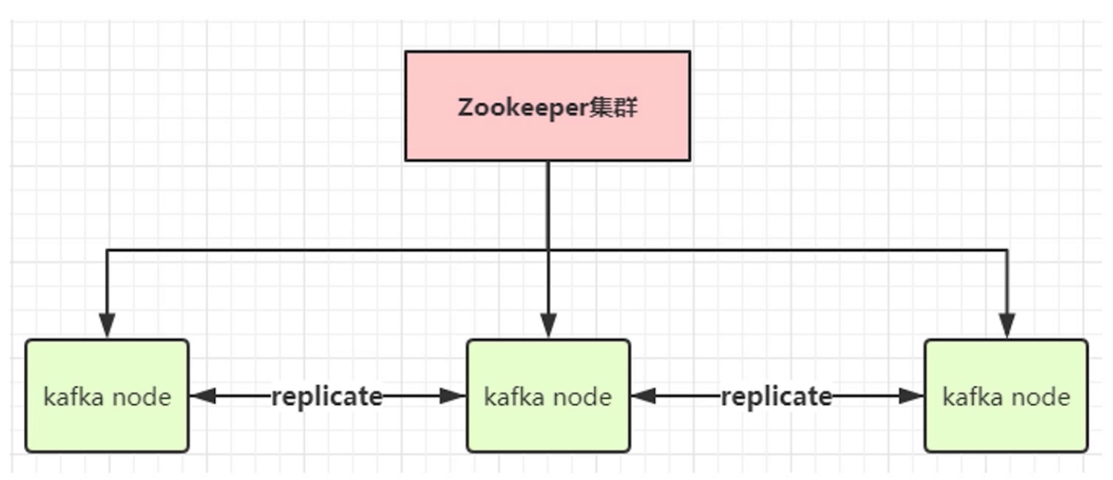 kafka集群模式